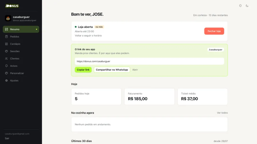 Resumo do dia no painel da Donus: pedidos, faturamento e ticket médio
